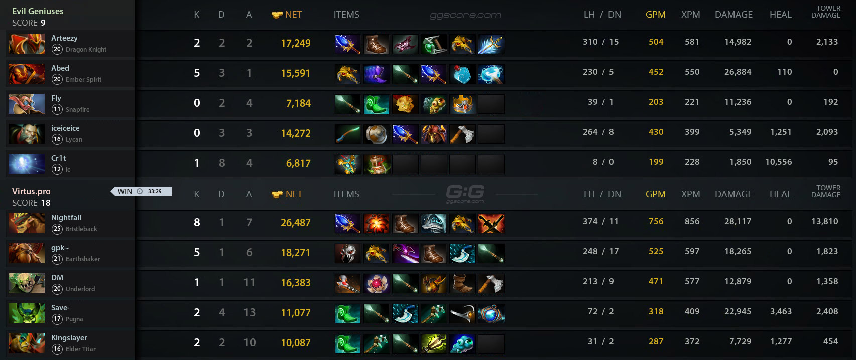 Результат игры двух команд. В какой стране проходит соревнования Dota 2021. Results vs-VP Wave of Rock