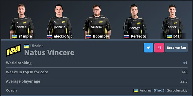 Кс трансфер. Navi HLTV. SDY HLTV. Почему boombl4 покинул нави.