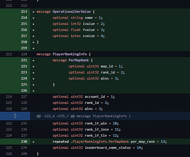 CL_interp_ratio 1 или 2.